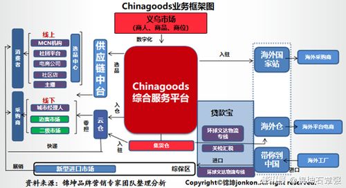 小商品市场转型升级 从义乌模式到品牌顶层设计与市场营销策划