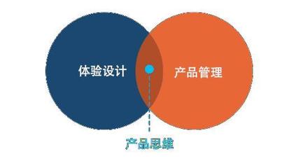 市场营销策划的四个支柱