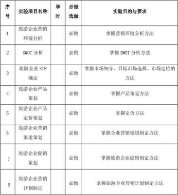 《旅游产品营销策划》实验教学大纲